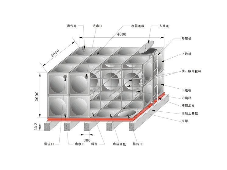 不锈钢水箱构造图解 (1)
